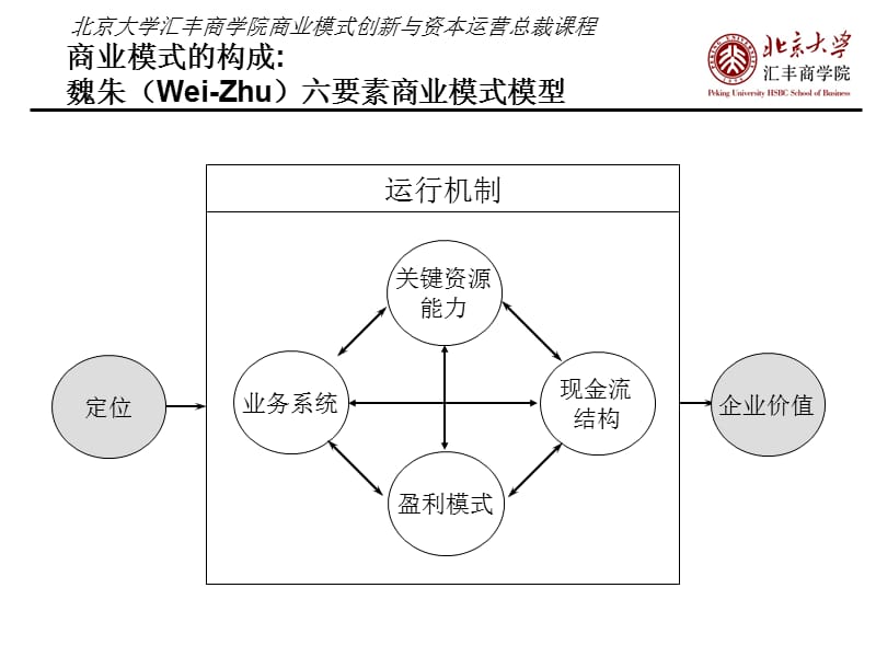 {商业模式}商业模式创新基础_第4页