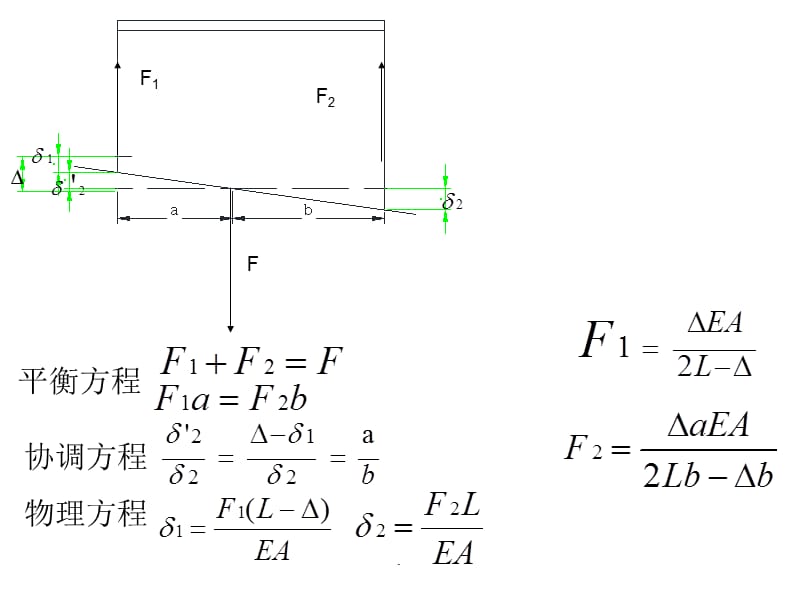 材料力学-装配应力ppt课件_第4页