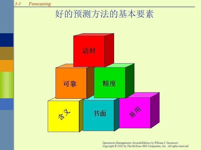 {企业管理制度}需求预测办法与步骤_第5页