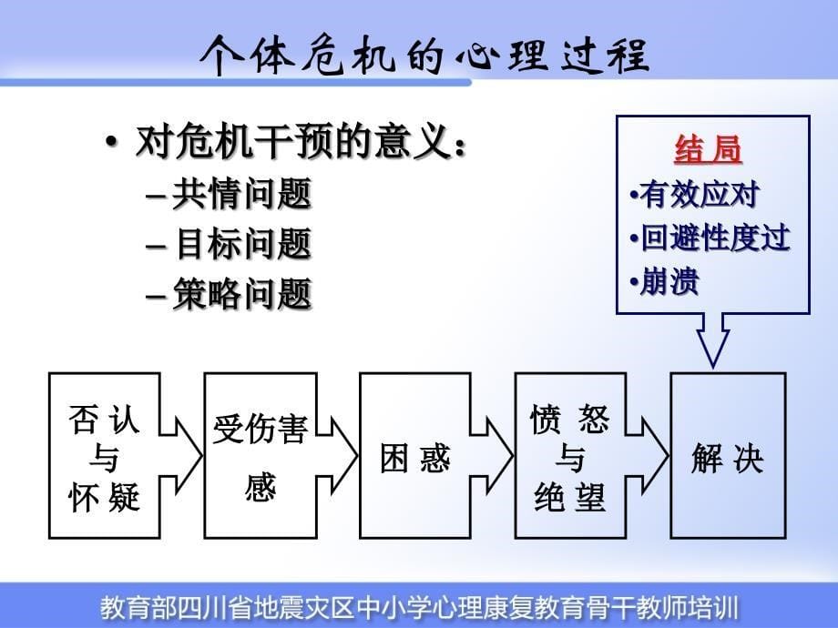 {企业危机管理}校园危机管理ppt42_第5页