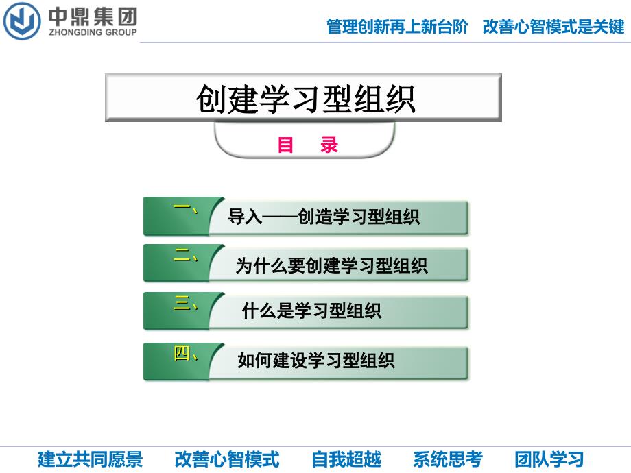 {企业组织设计}创建学习型组织_第2页