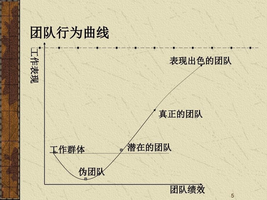 {企业团队建设}团队建设团队发展的四个阶段_第5页