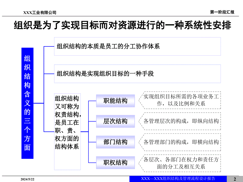 {企业组织设计}公司组织结构设计报告41页_第2页