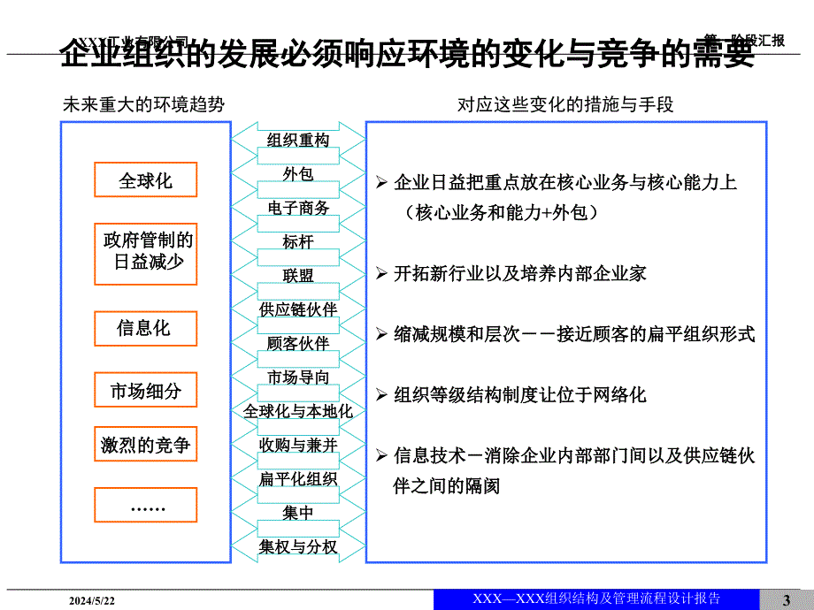 {企业组织设计}公司组织结构设计报告41页_第3页