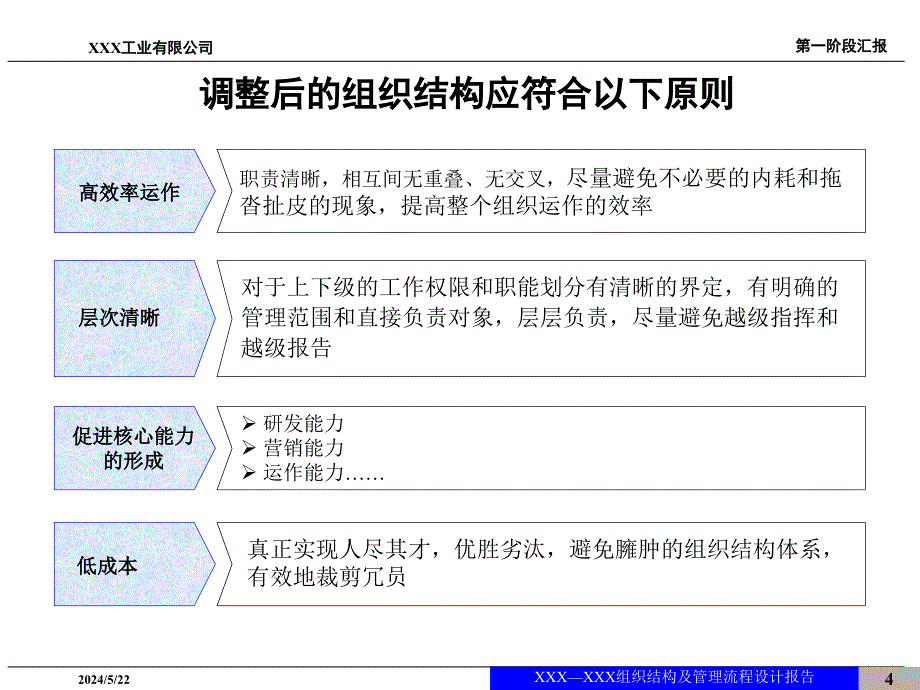 {企业组织设计}公司组织结构设计报告41页_第4页