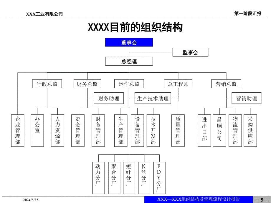 {企业组织设计}公司组织结构设计报告41页_第5页