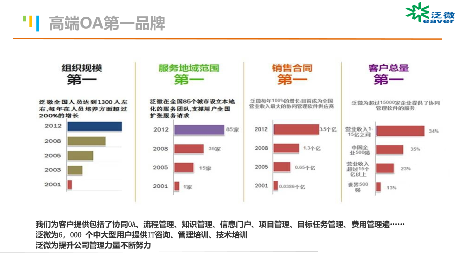 {企业管理运营}建筑施工行业协同管理解决方案_第4页