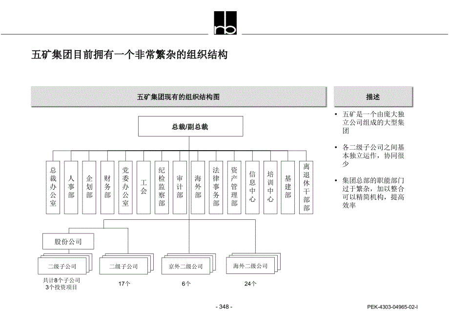 {企业组织设计}组织结构调整框架建议PPT372页_第4页