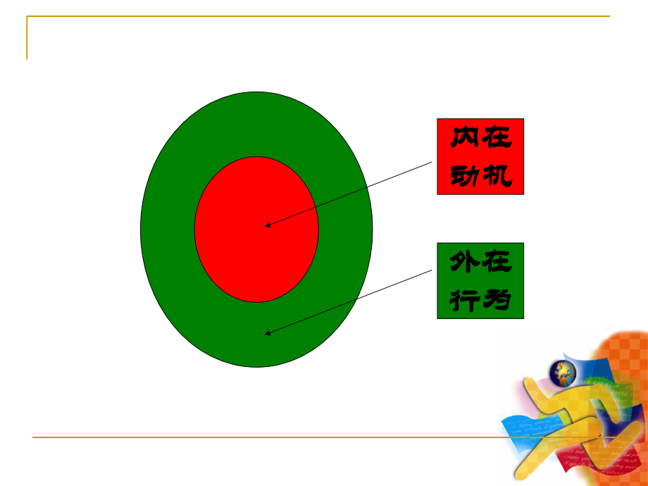 {企业中层管理}九型人格与自我成长讲座_第2页