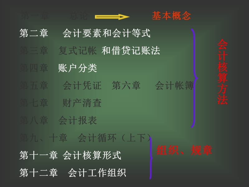 基础会计学课程幻灯片资料_第2页