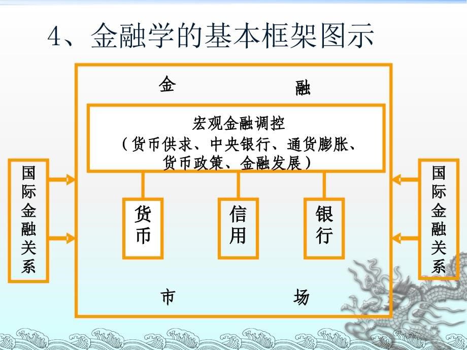 {企业管理制度}货币银行学讲义第一章货币与货币制度_第5页