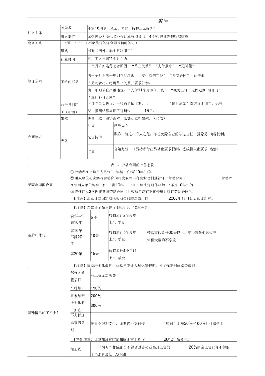 经济法基础劳动合同与社会保险法(表格记忆)_第1页