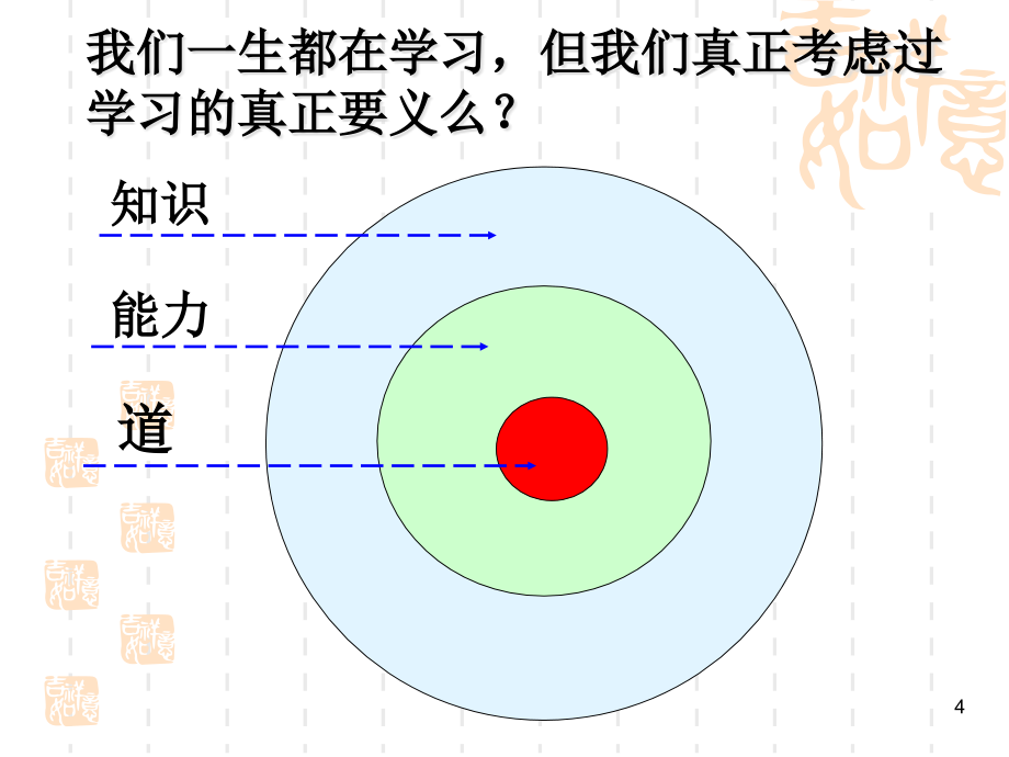 {企业团队建设}打造高绩效团队提升核心竞争力辛杰_第4页