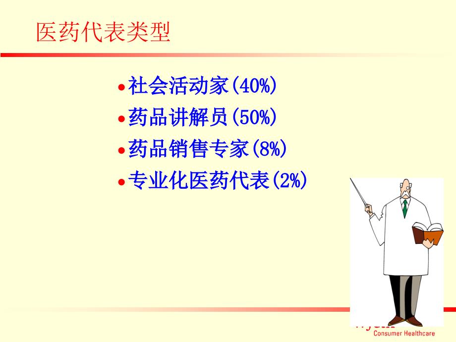 {医疗药品管理}药业精英需要经常温习的功课_第4页