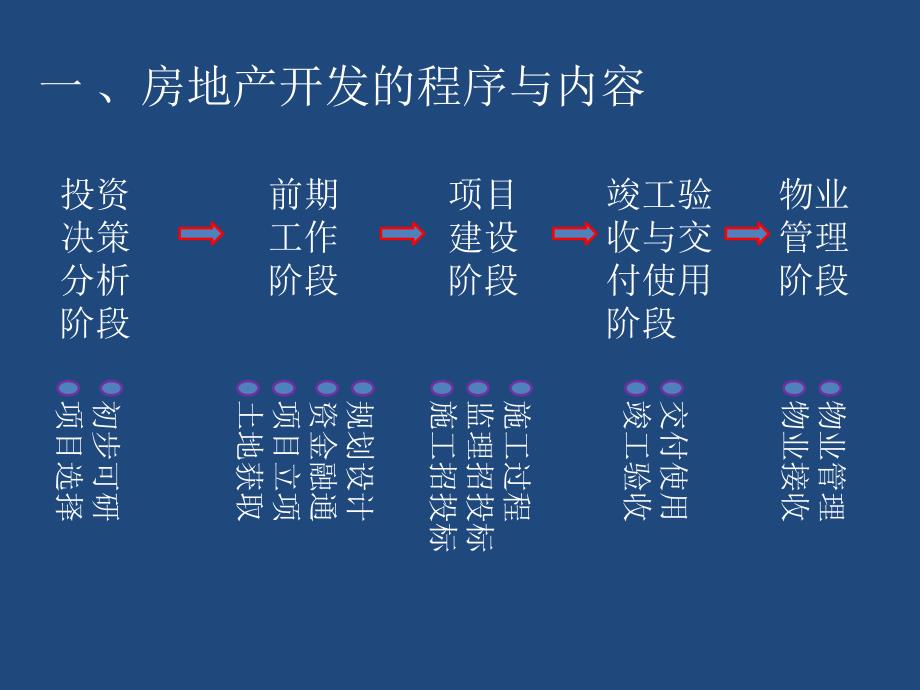 {物业公司管理}物业管理事务课程讲义_第4页