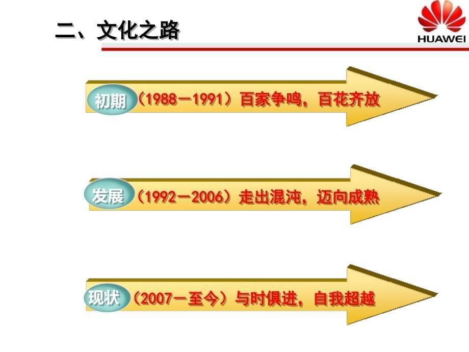 {企业文化}华为企业文化与内部控制_第5页