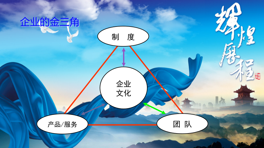 {企业文化}某集团企业文化体系建设方案_第3页