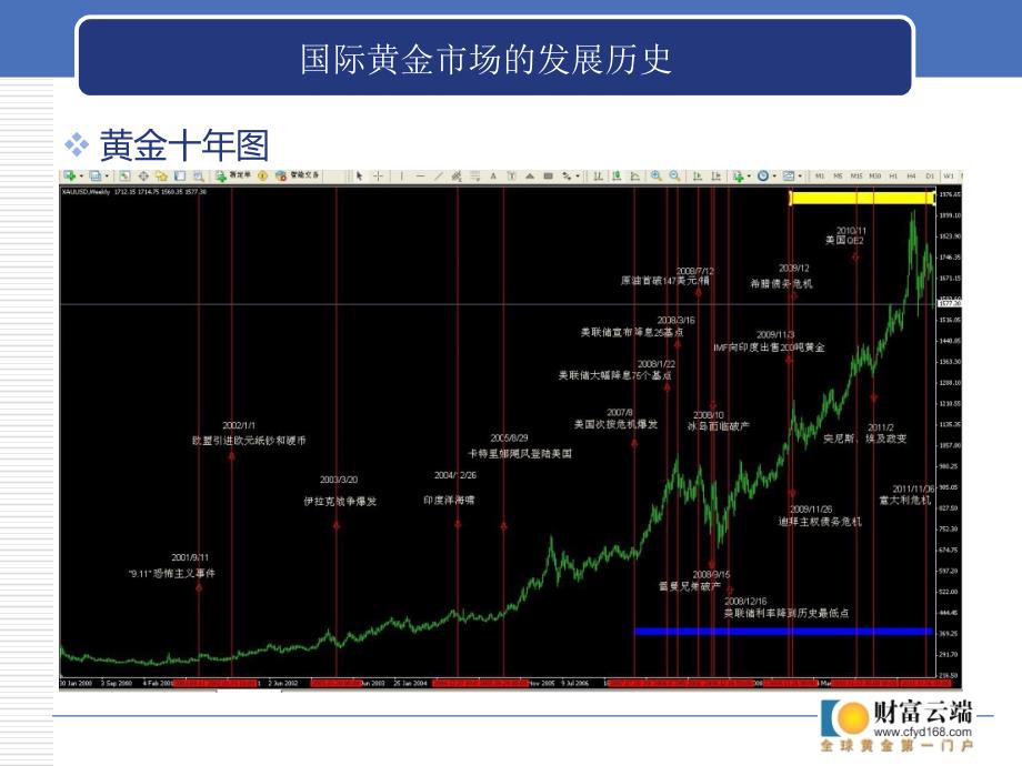 {企业危机管理}危机时代的黄金投资1222_第4页