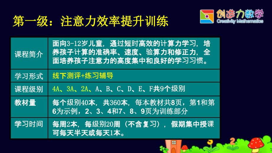 {企业效率管理}注意力效率提升训练讲义_第4页