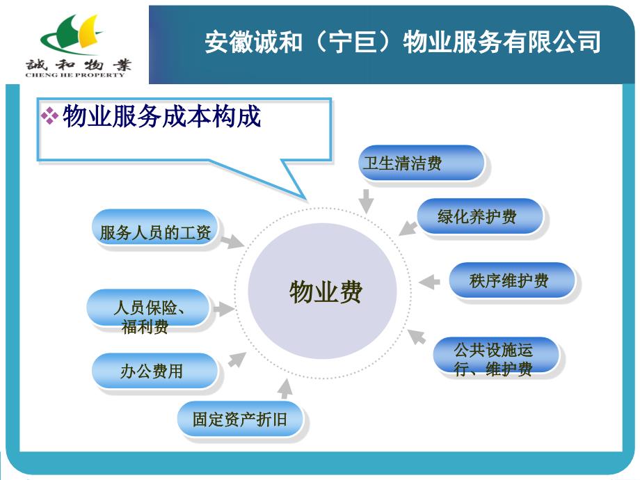 {物业公司管理}如何做好物业费的收缴_第2页