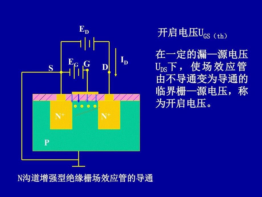 第三节场效应管课件_第5页