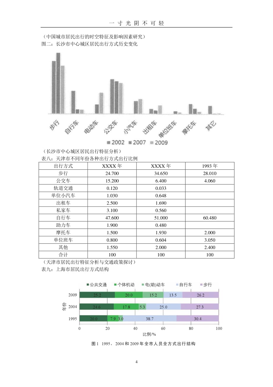 交通出行方式统计（整理）.pdf_第4页