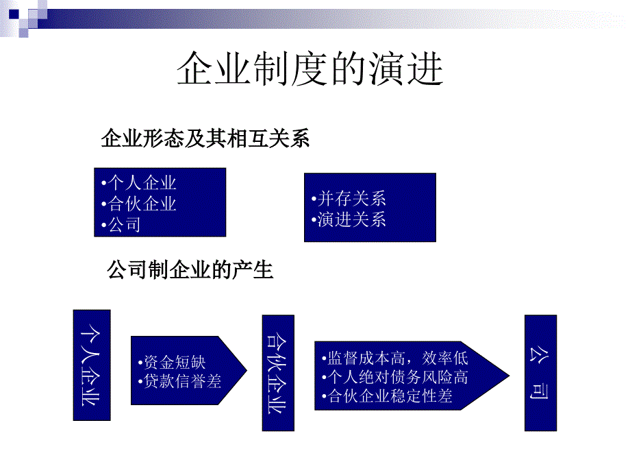 {企业管理制度}公司治理及企业制度管理_第2页