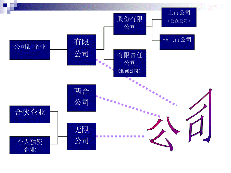 {企业管理制度}公司治理及企业制度管理_第4页