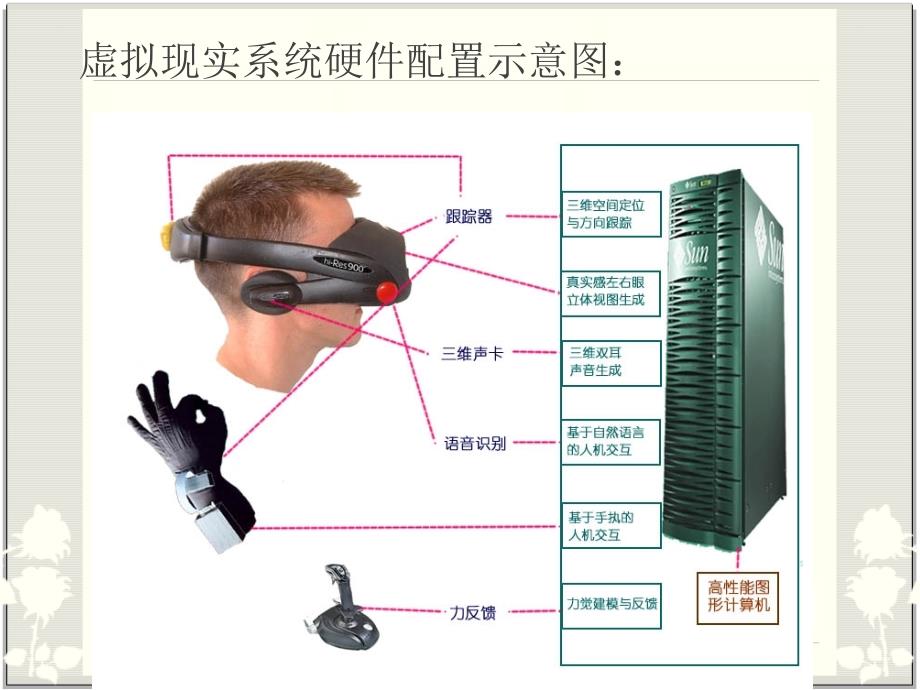 {冶金行业管理}虚拟现实在煤矿领域中的应用培训讲义_第3页