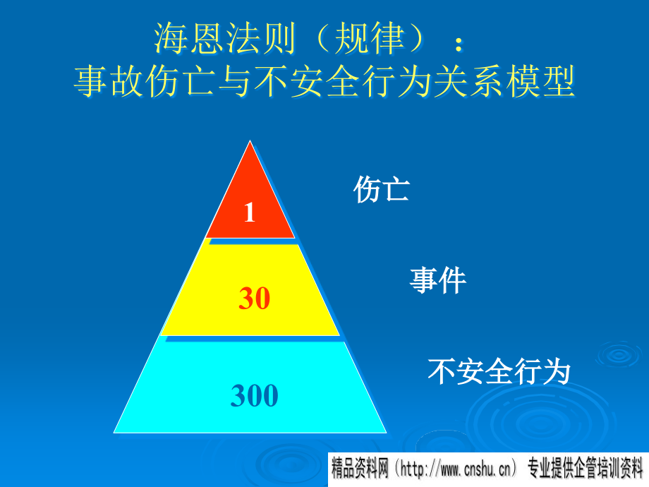 {企业文化}企业安全文化建设与社会文化背景_第3页