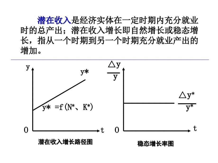 第九章乘数加速数模型与新古典经济增长模型课件_第5页