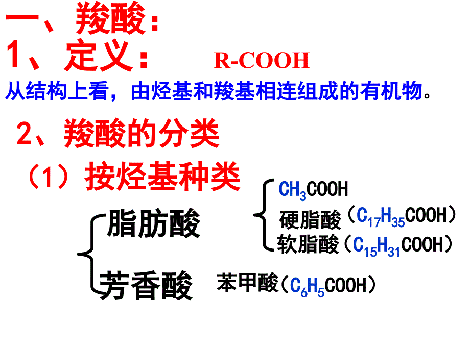 第三章+烃的含氧衍生物+第三节羧酸.酯 课件_第2页