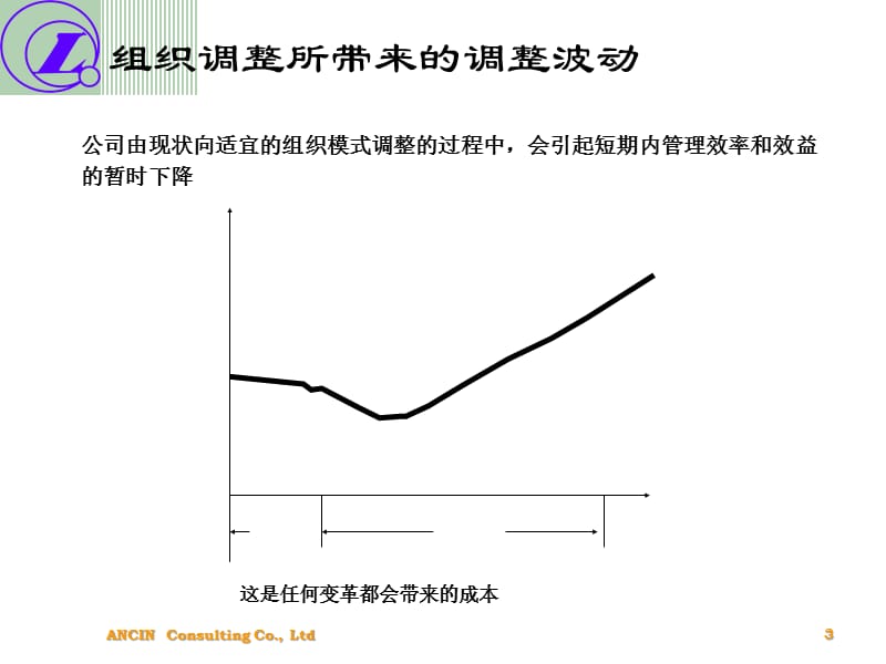 {企业组织设计}辽宁汽贸组织设计方案fanedit_第3页