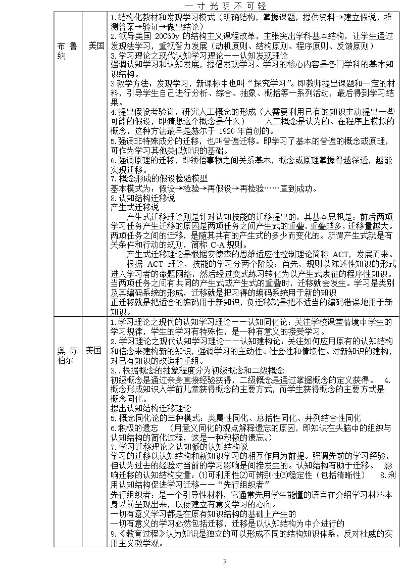 教育学心理学重要人物及理论精编（2020年8月整理）.pptx_第3页