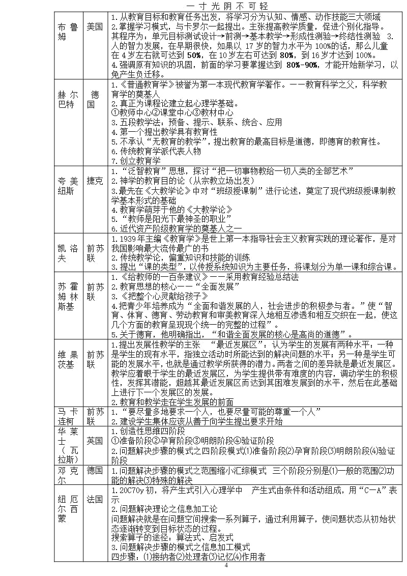 教育学心理学重要人物及理论精编（2020年8月整理）.pptx_第4页