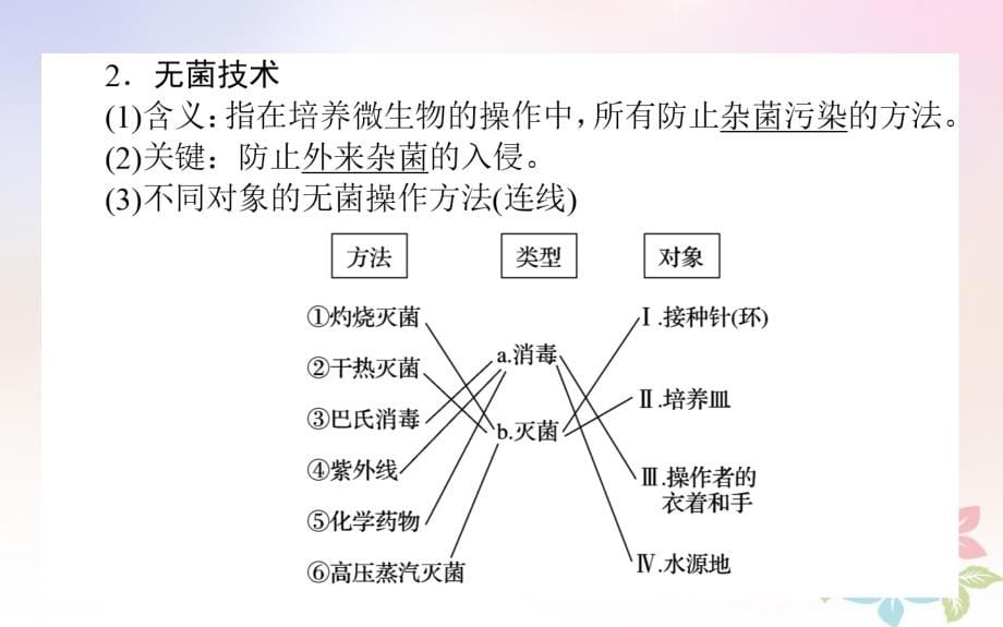 （全国通用）高考生物二轮复习双基落实案1微生物的培养和利用课件_第5页