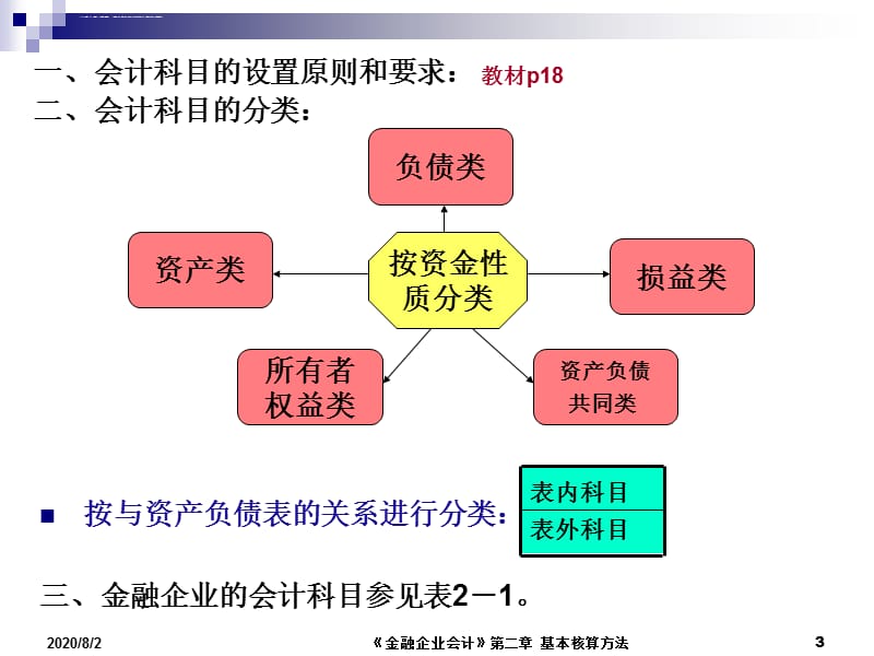 第二章 金融会计课件_第3页