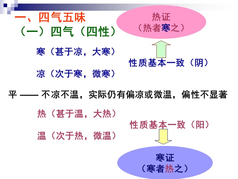 {医疗药品管理}8中药基础知识_第5页