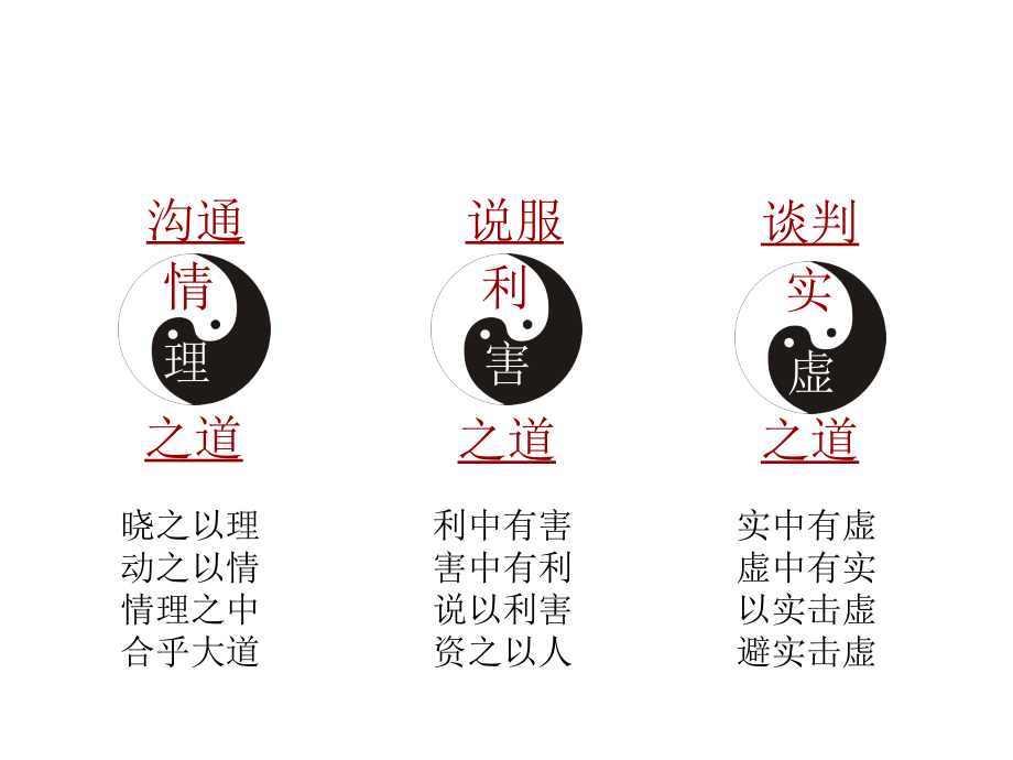 {企业团队建设}狼性团队讲义_第3页