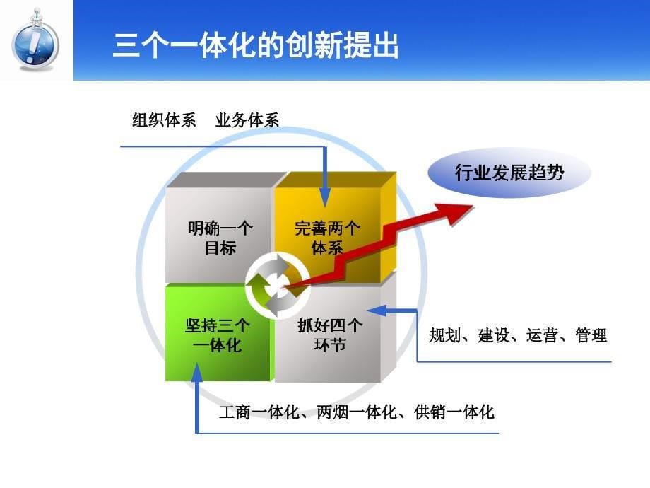 {烟草行业管理}面向决策管理的烟草物流一体化集成整合平台研究与应用_第5页