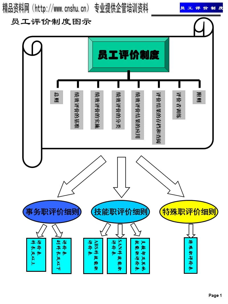 {珠宝行业管理}珠宝企业员工评价制度_第3页