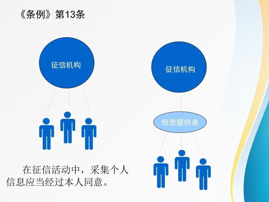 {企业管理制度}征信业管理条例解读业务规则与监管31_第5页