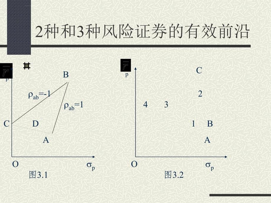 第三讲有效前沿与最优证券组合课件_第5页