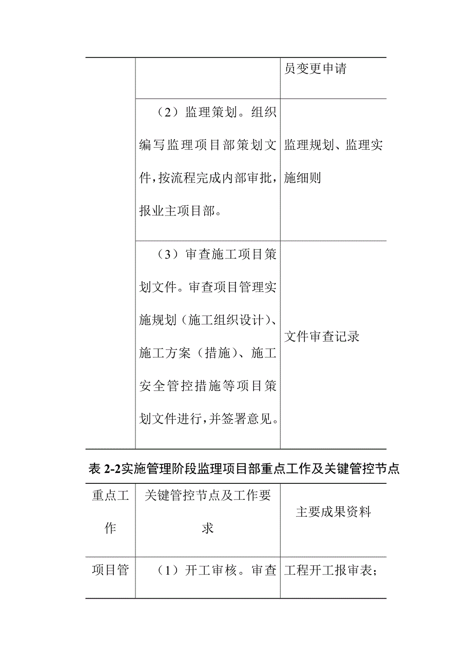 线路工程监理项目部重点工作及关键管控节点_第2页