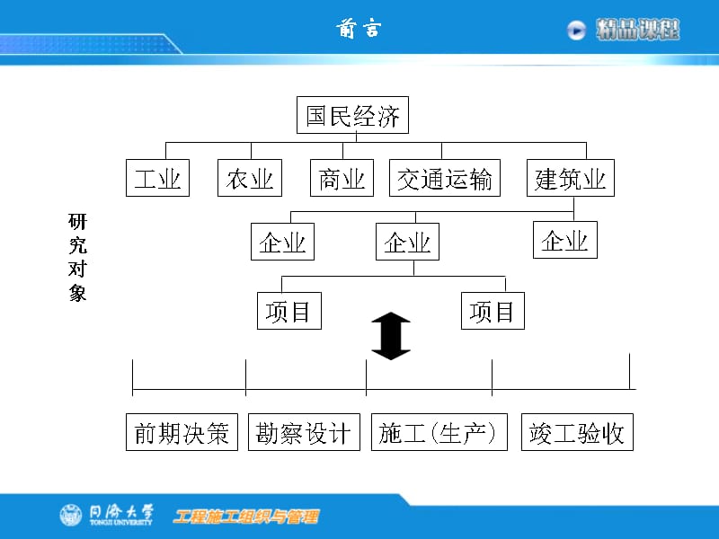 {企业组织设计}同济大学工程施工组织与管理讲义1_第2页