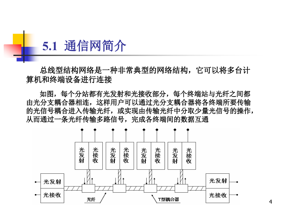 {通信公司管理}光纤第五章光纤通信系统_第4页