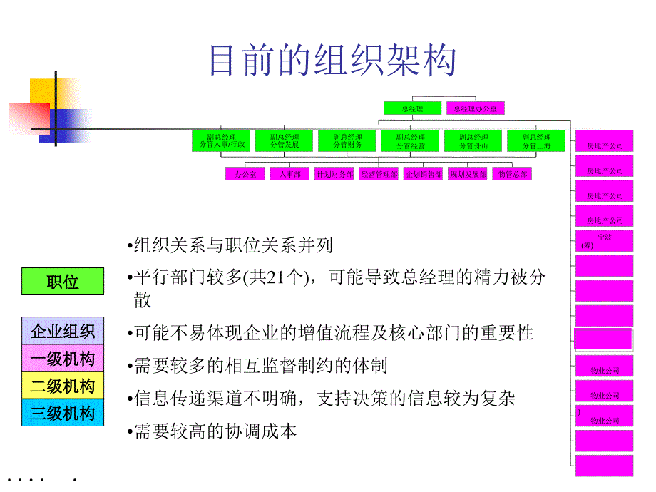 {企业组织设计}组织设计的方案与建议_第4页