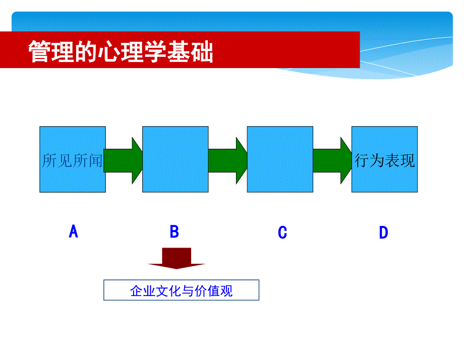 {企业团队建设}团队管理能力提升_第4页