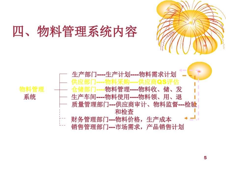 {医疗药品管理}物料管理湖南金沙药业公司官方网站_第5页