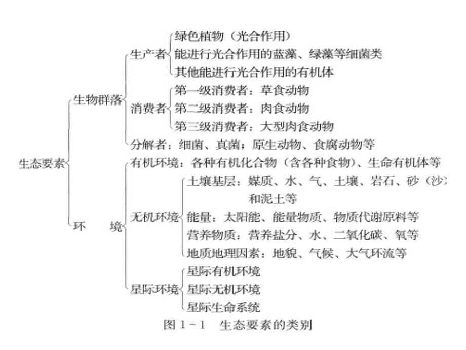 第三章 古典人类生态学课件_第3页